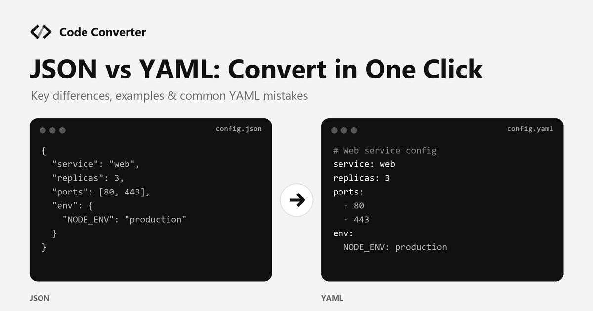 JSON vs YAML: a JSON config on the left converted into the same data as YAML on the right